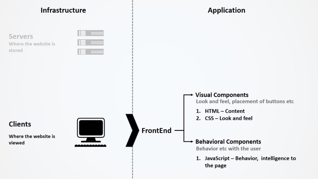 FrontEnd Components