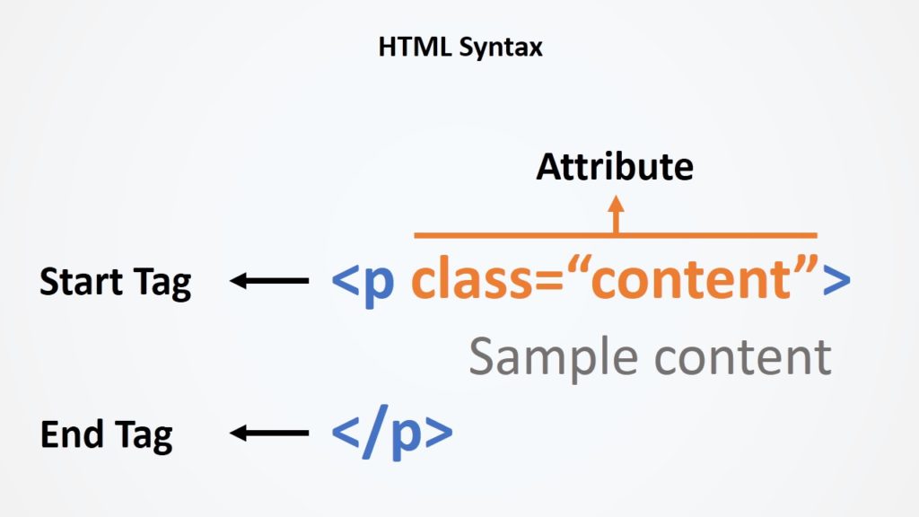 HTML Syntax