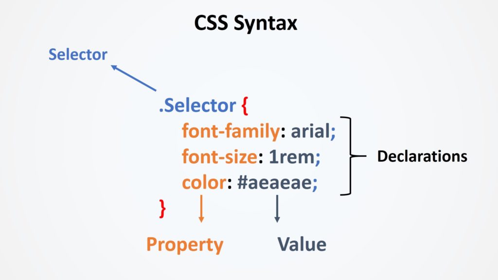 simple css website syntax