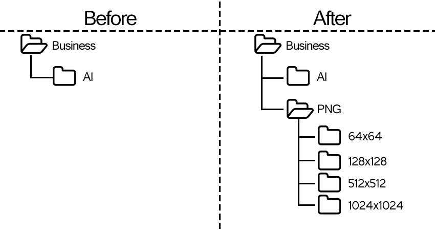 Depiction of File Structure described above