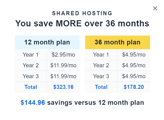 Shared pricing comparison of 12 vs 36 months