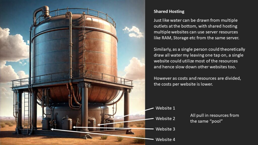 Shared hosting vs VPN : Shared hosting image. This image shows a large tank with multiple taps at the bottom as a metaphor for shared hosting. Just like water can be drawn from multiple outlets at the bottom, with shared hosting multiple websites can use server resources like RAM, Storage etc from the same server. 

Similarly, as a single person could theoretically draw all water my leaving one tap on, a single website could utilize most of the resources and hence slow down other websites too.

However as costs and resources are divided, the costs per website is lower.